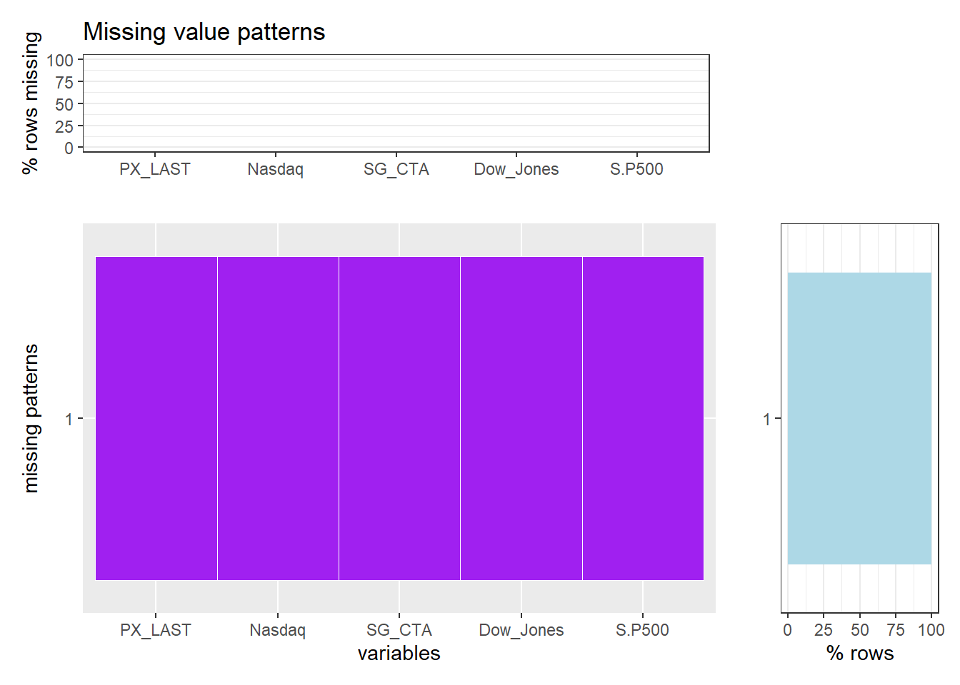 chapter-4-missing-values-finalproj-knit